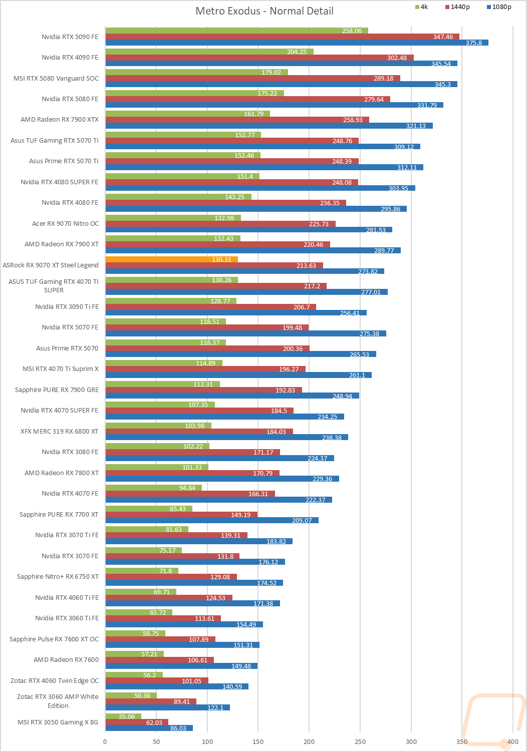 graph16