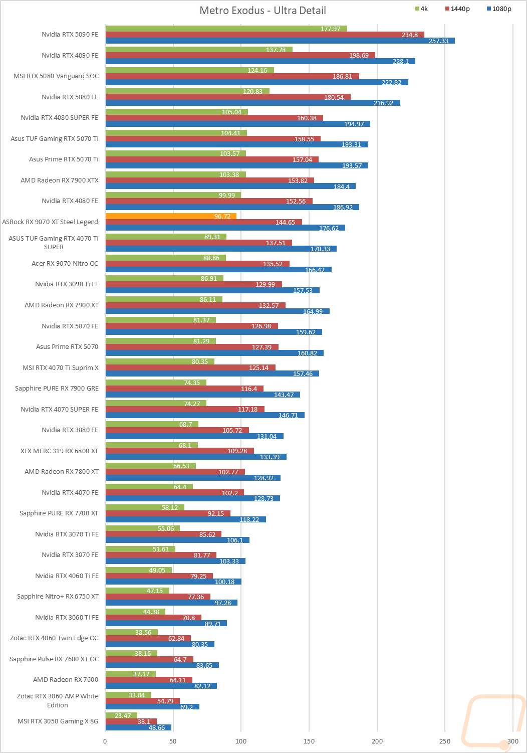 graph17