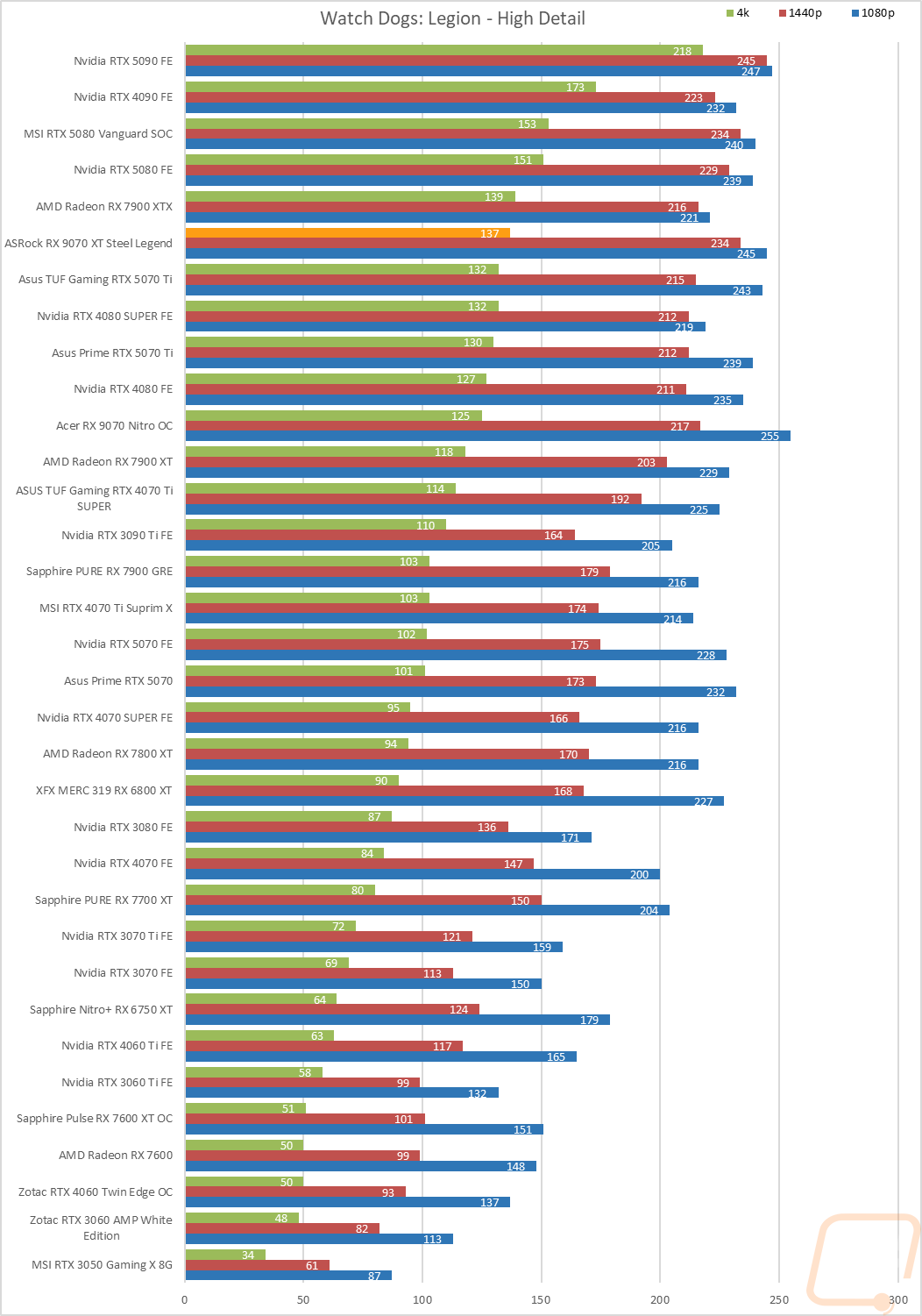 graph18