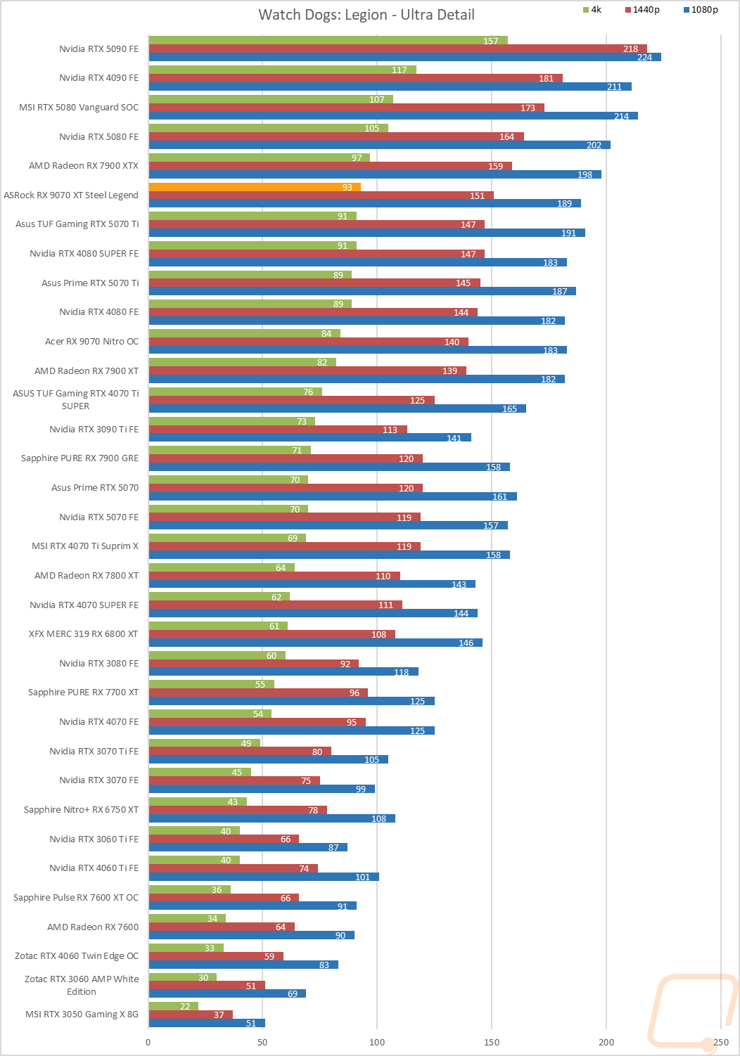 graph19