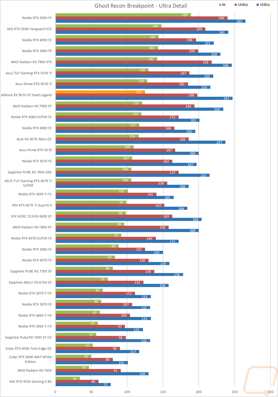 graph21