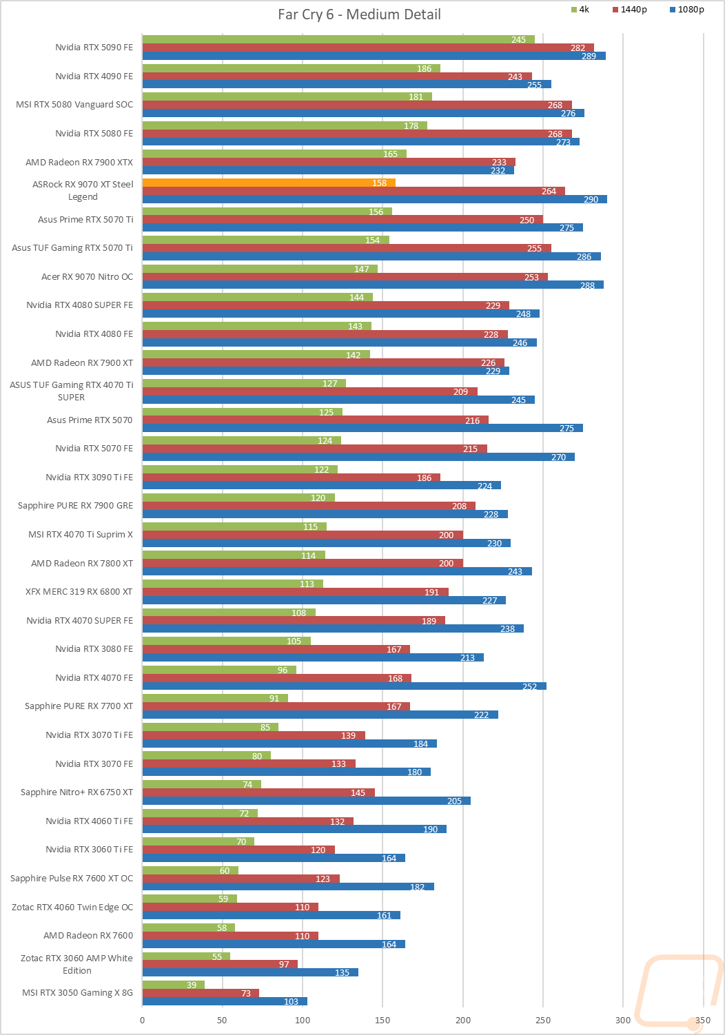 graph22