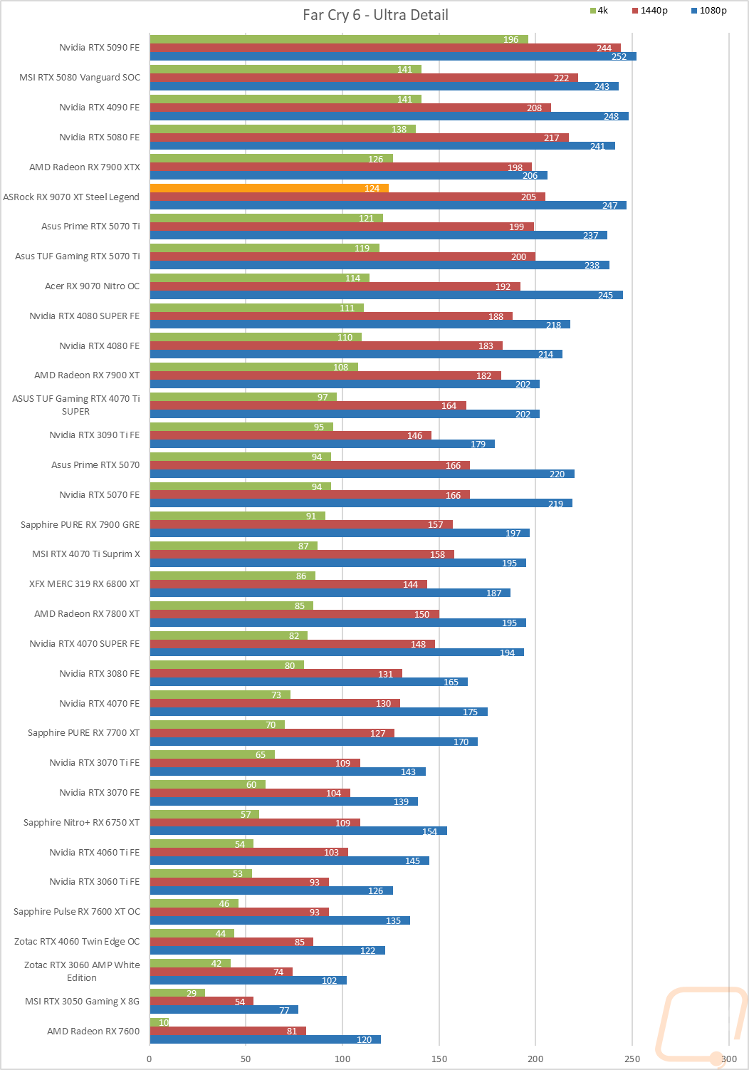 graph23