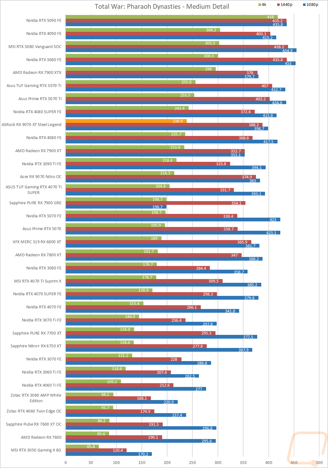 graph24
