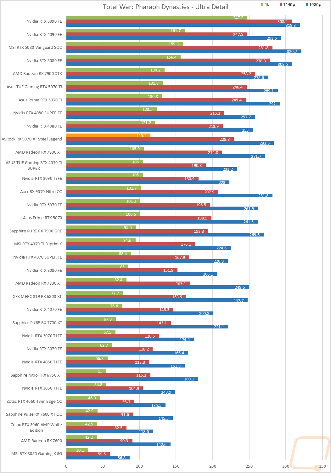 graph25