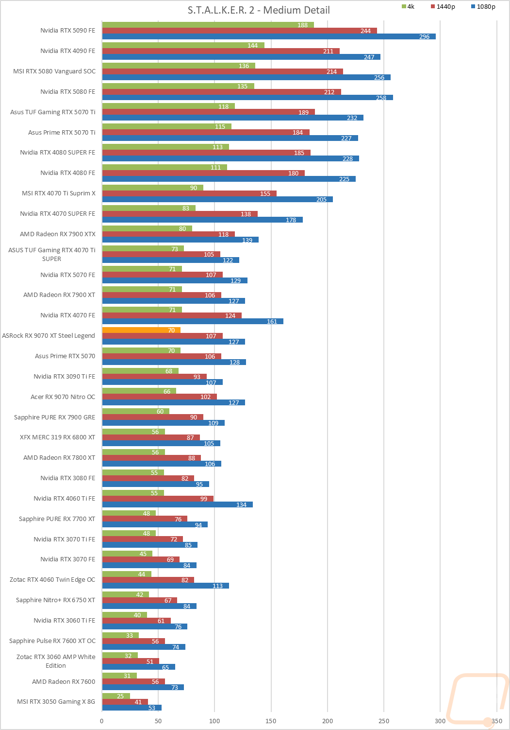 graph26