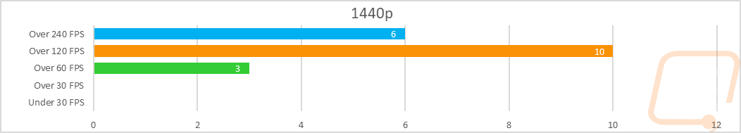 graph29