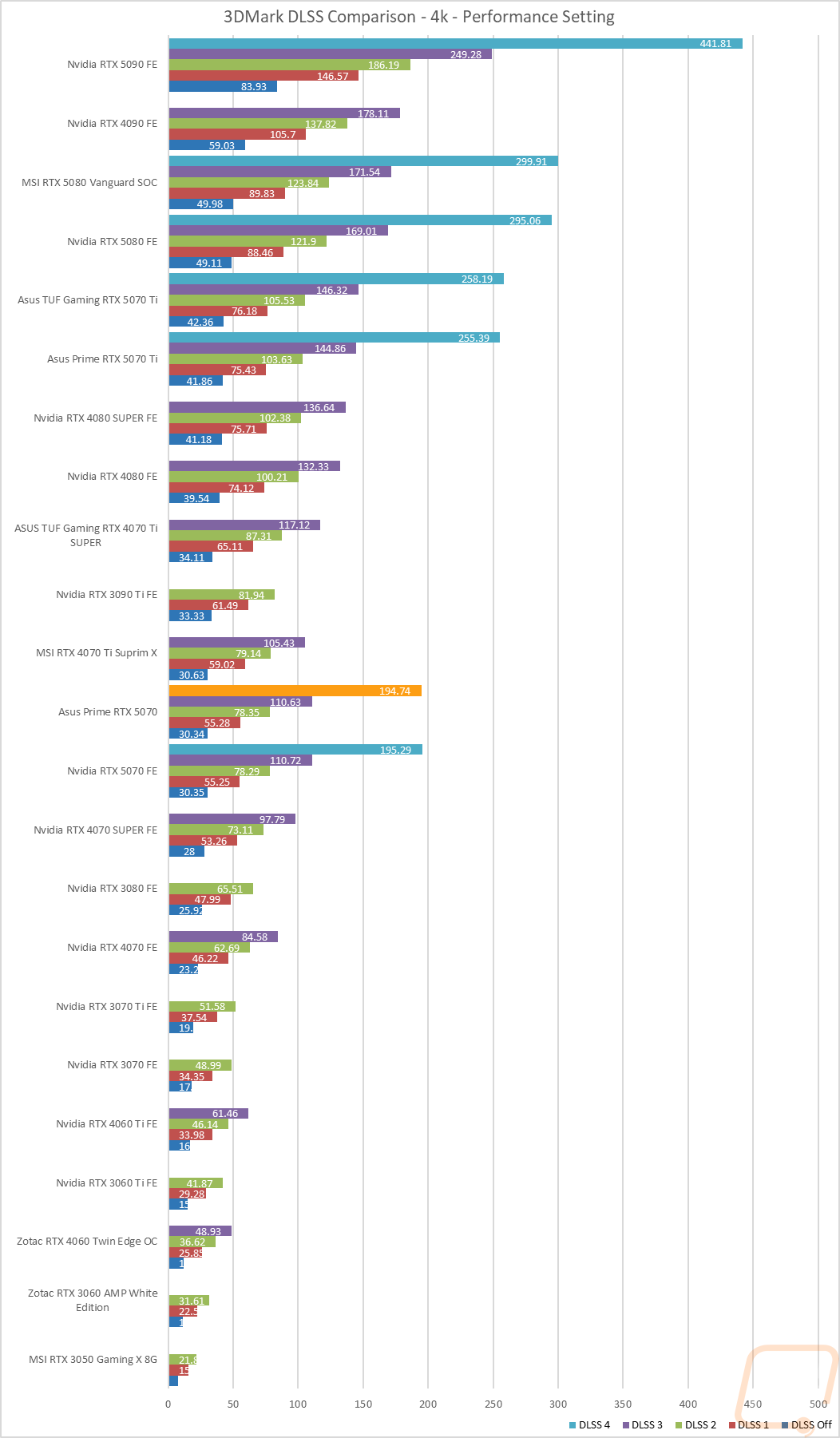 graph09