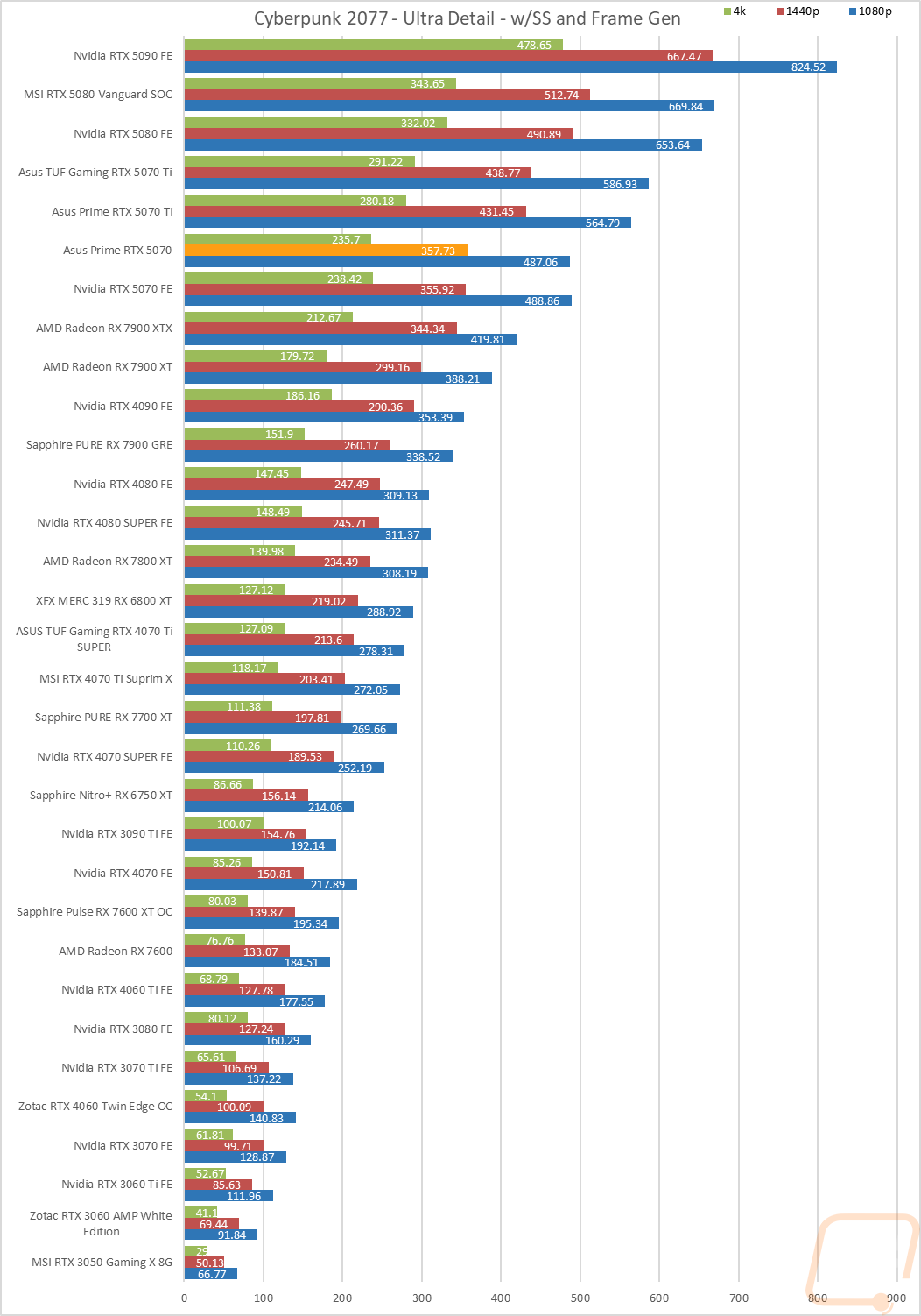 graph13