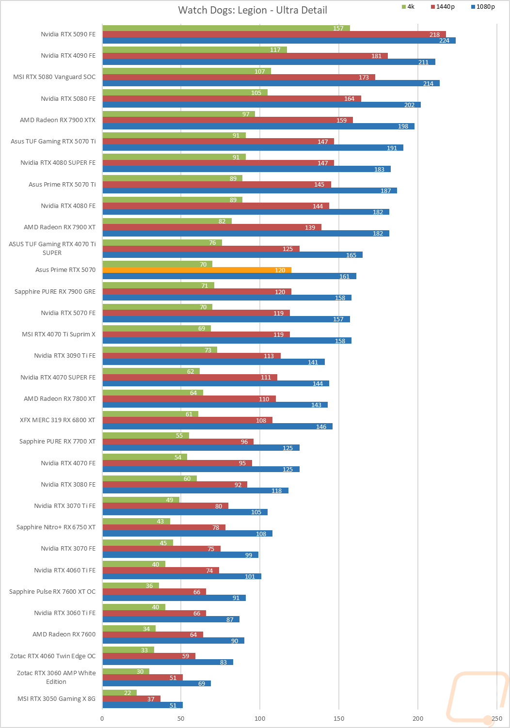 graph19