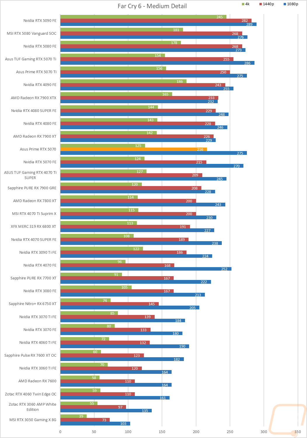 graph22