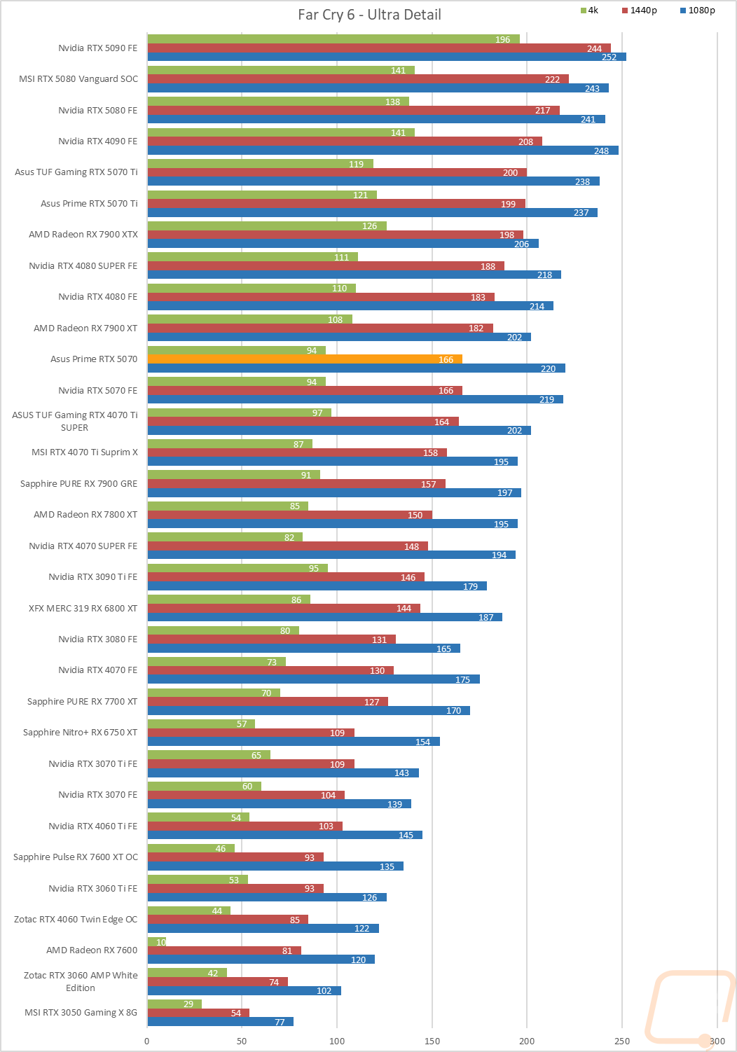 graph23