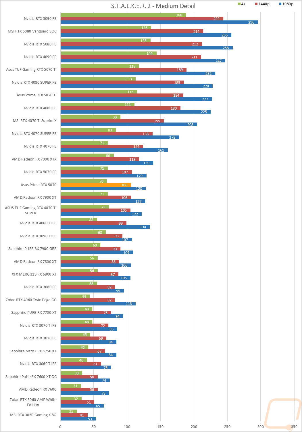 graph26