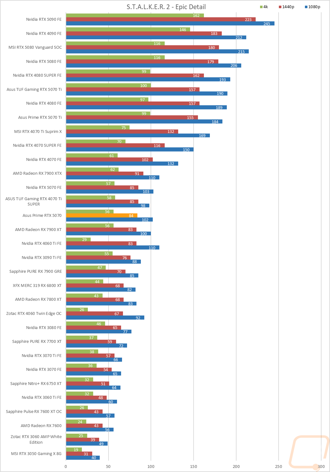 graph27