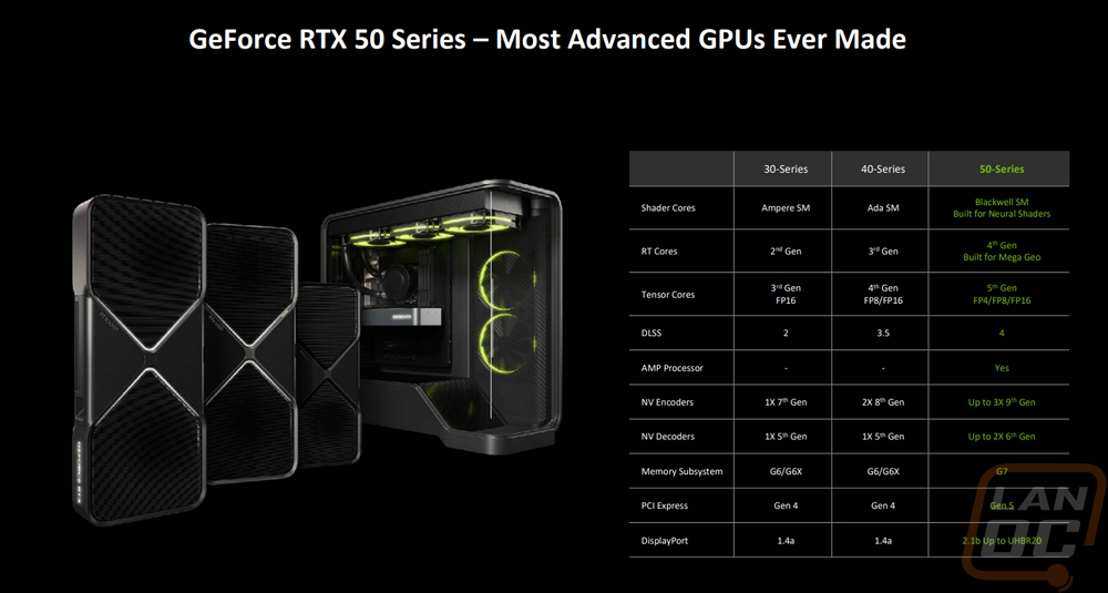 nvidia 8