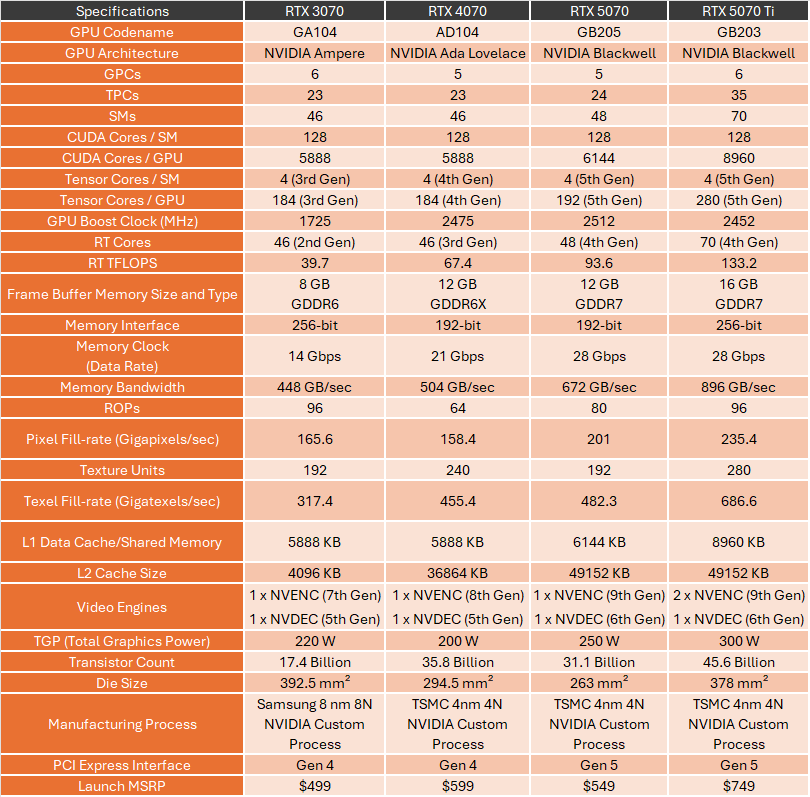 table1