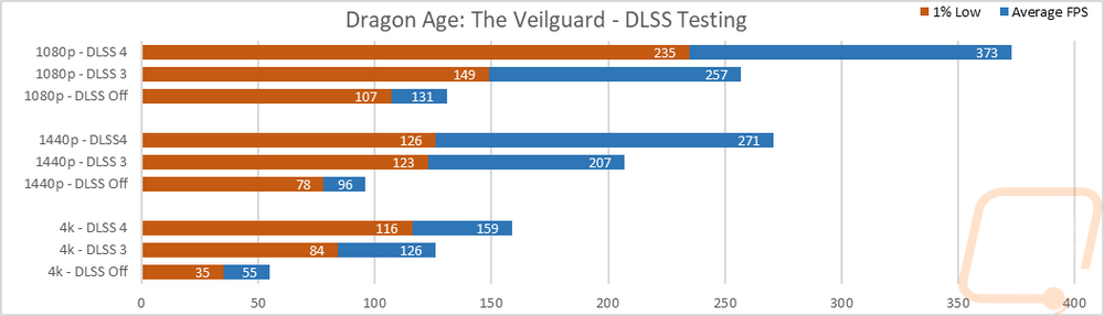 dlssgraph1