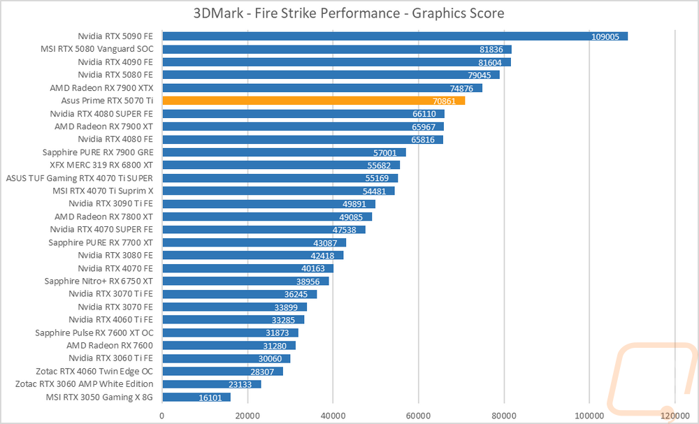 graph1