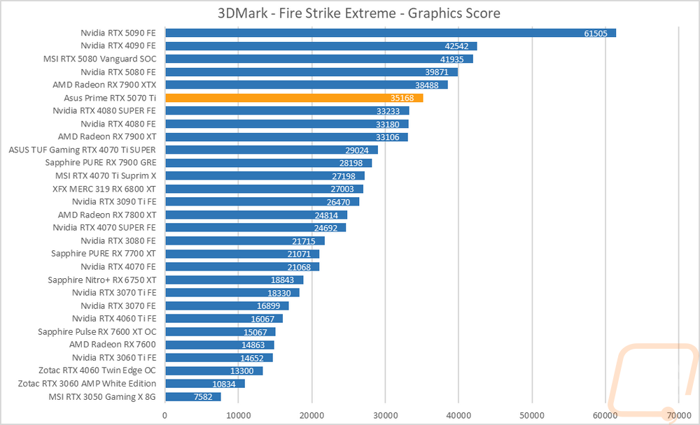 graph2