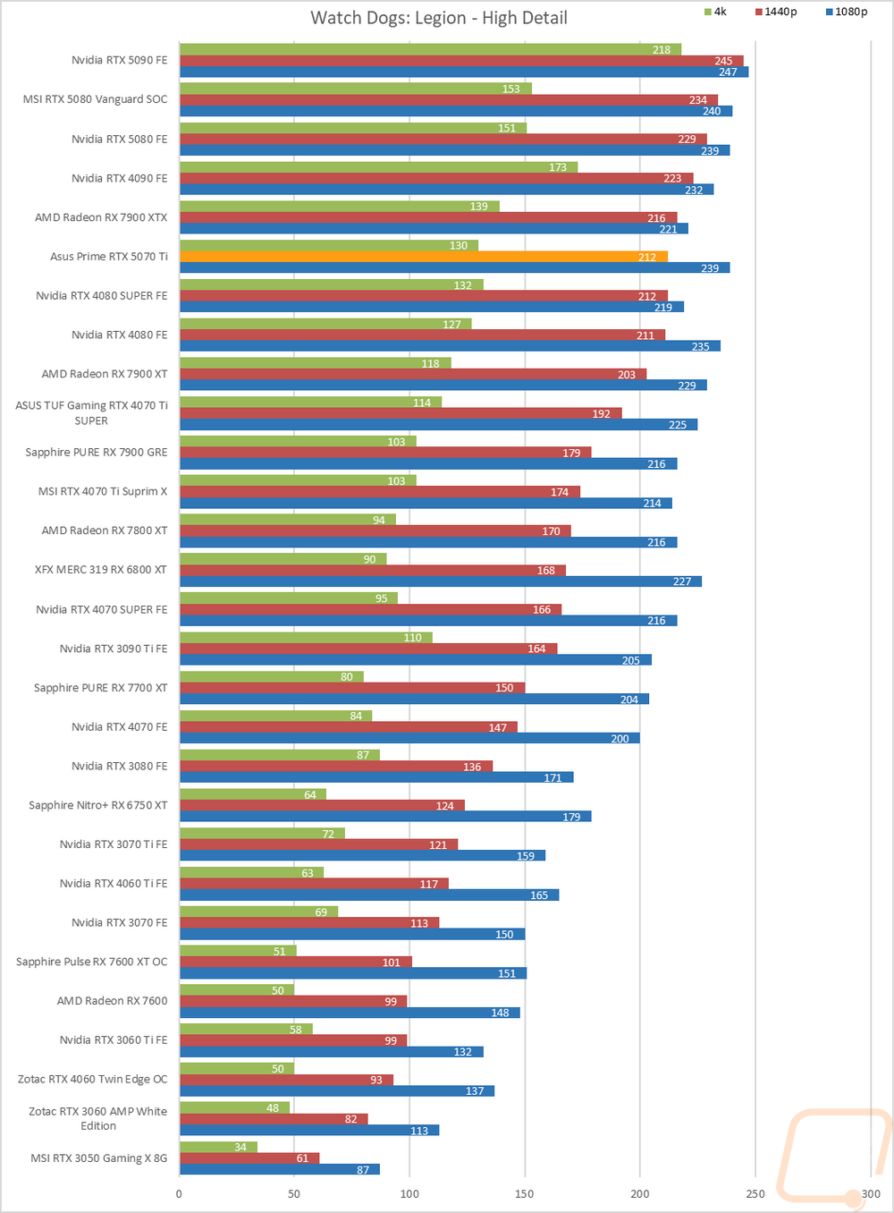 graph20