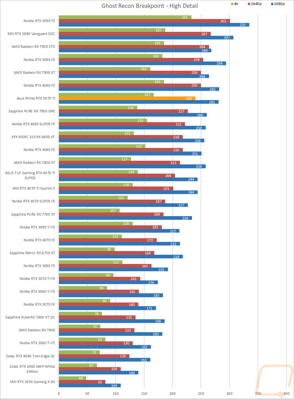 graph22