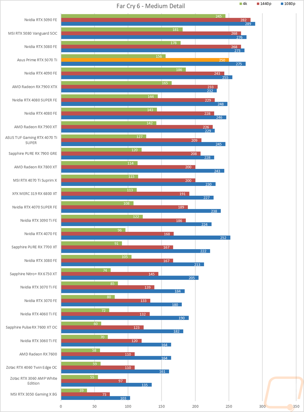 graph24