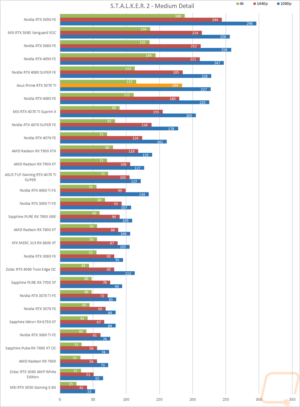 graph28