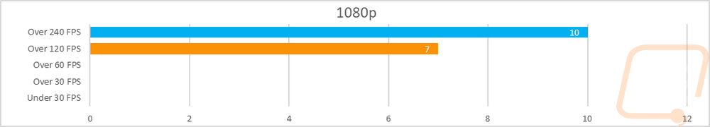 graph30