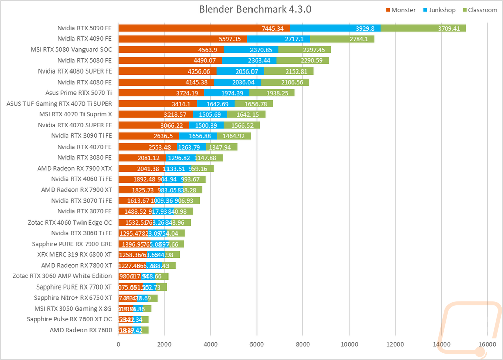 graph34