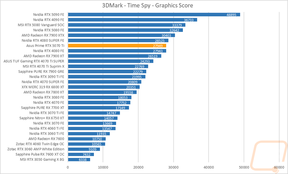 graph4