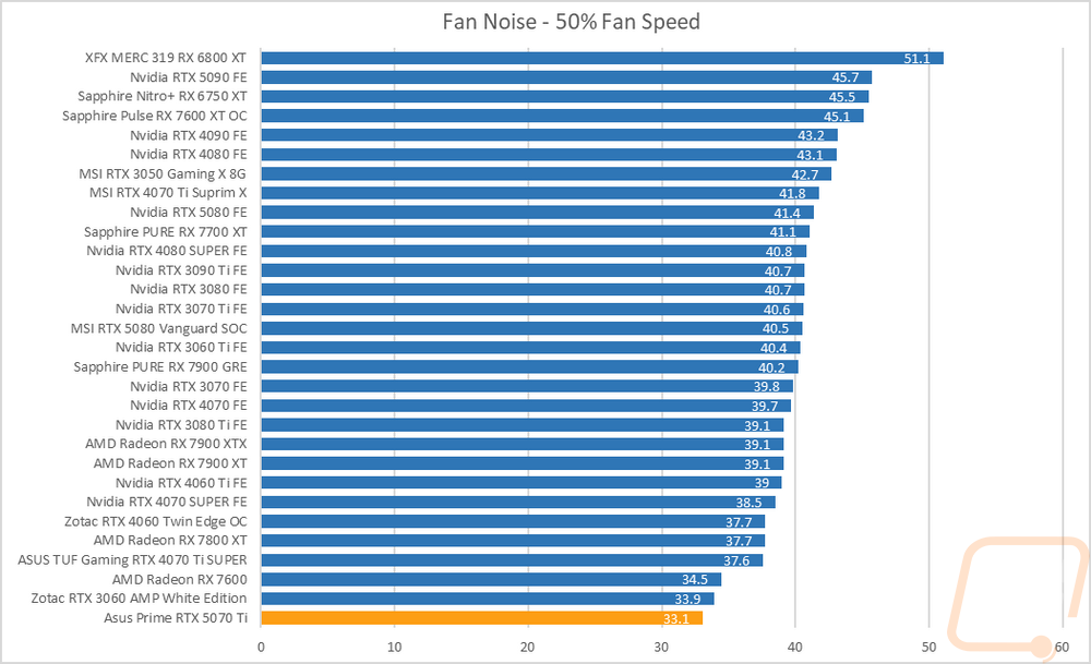 graph40