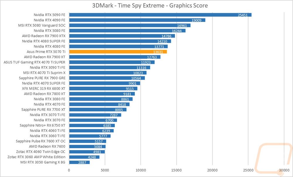 graph5