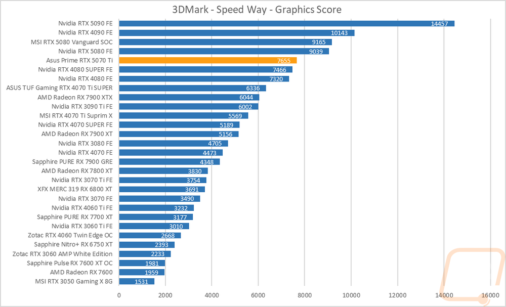 graph6
