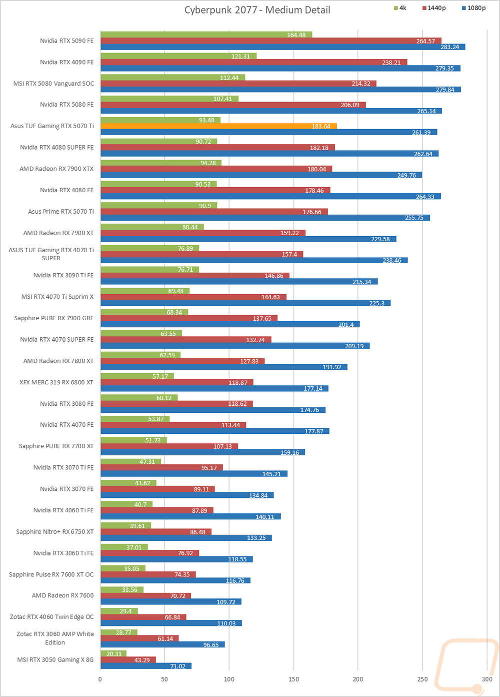 graph10