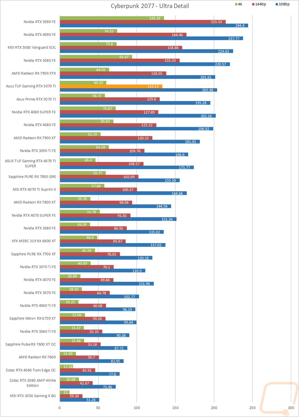 graph13