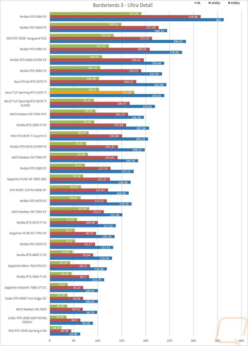 graph17
