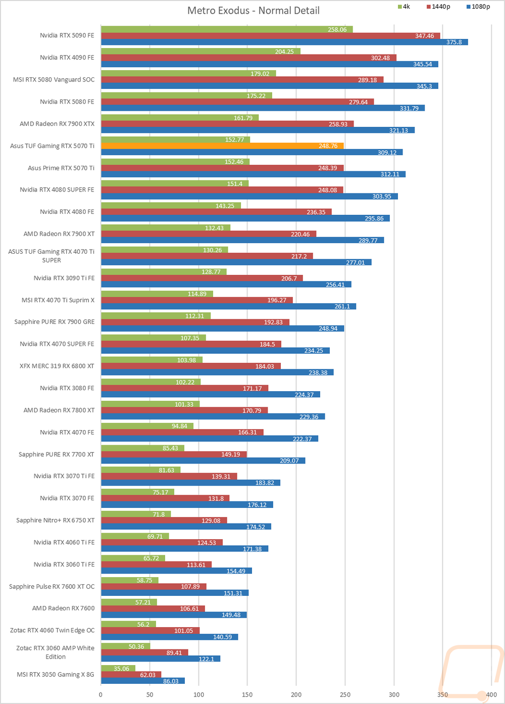 graph18