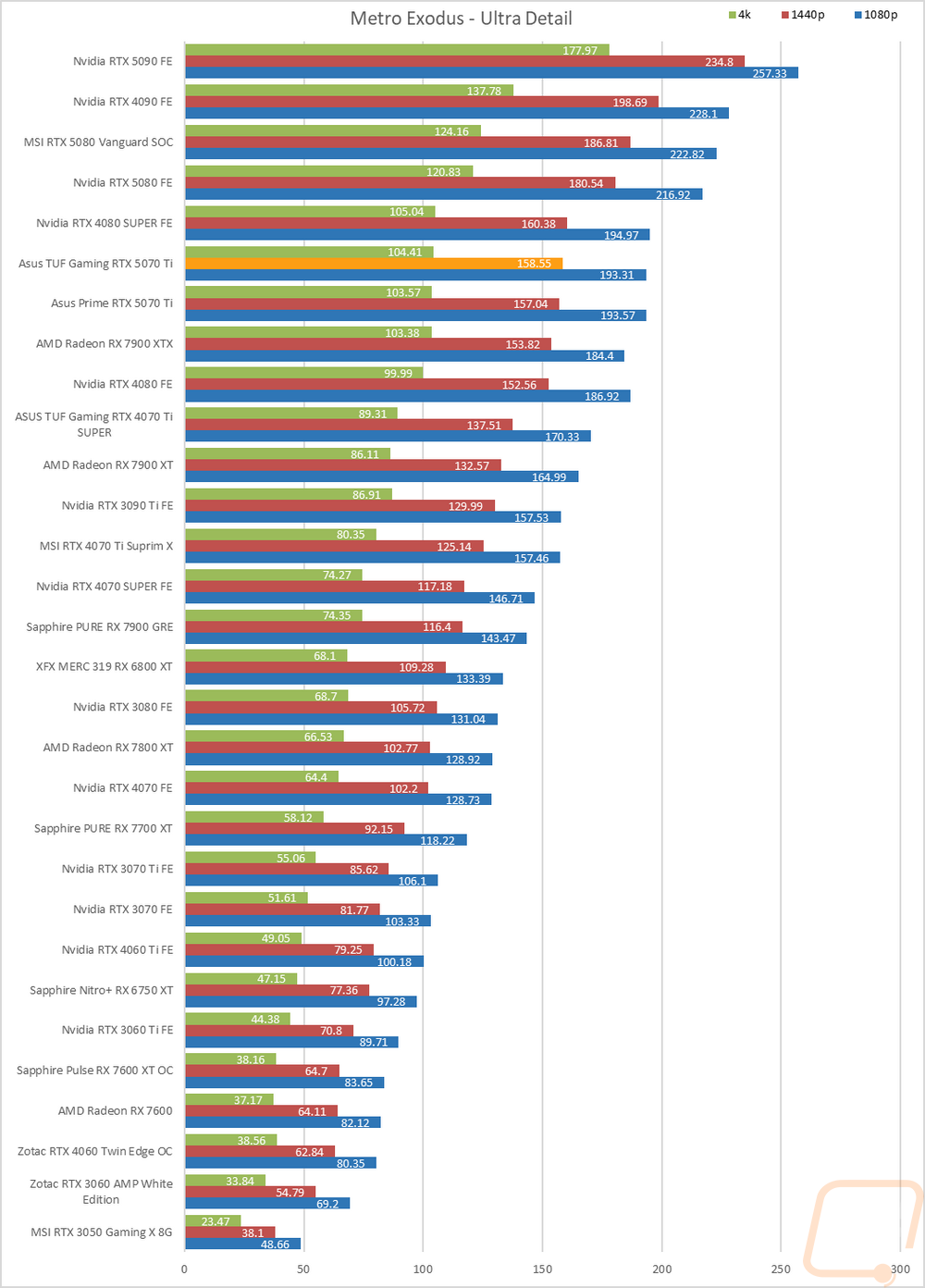 graph19