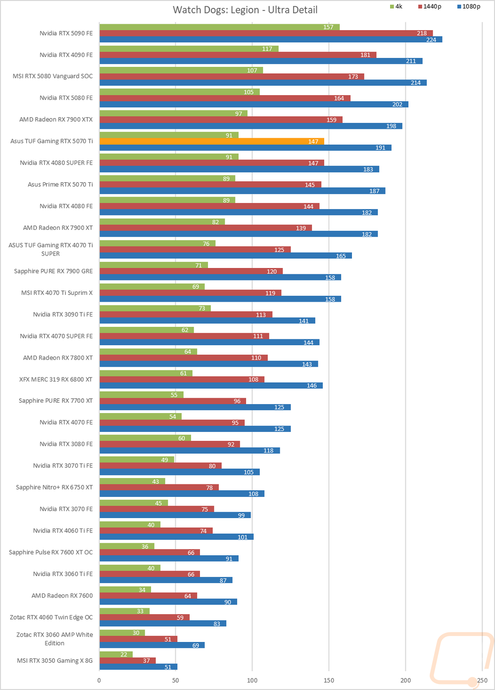 graph21