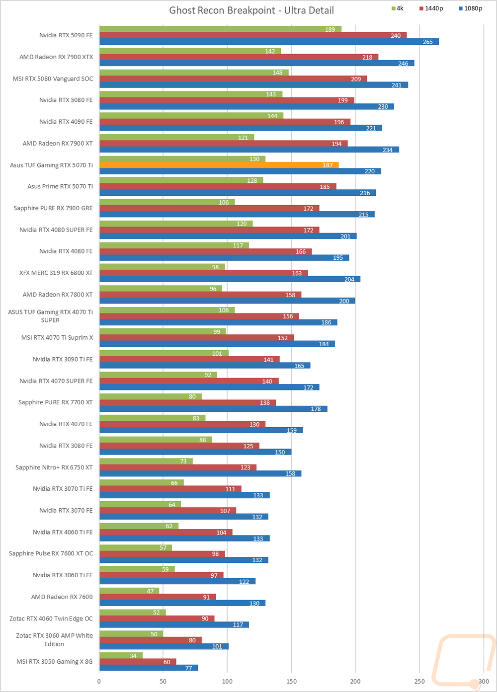 graph23