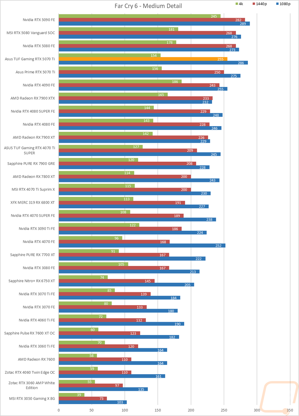 graph24