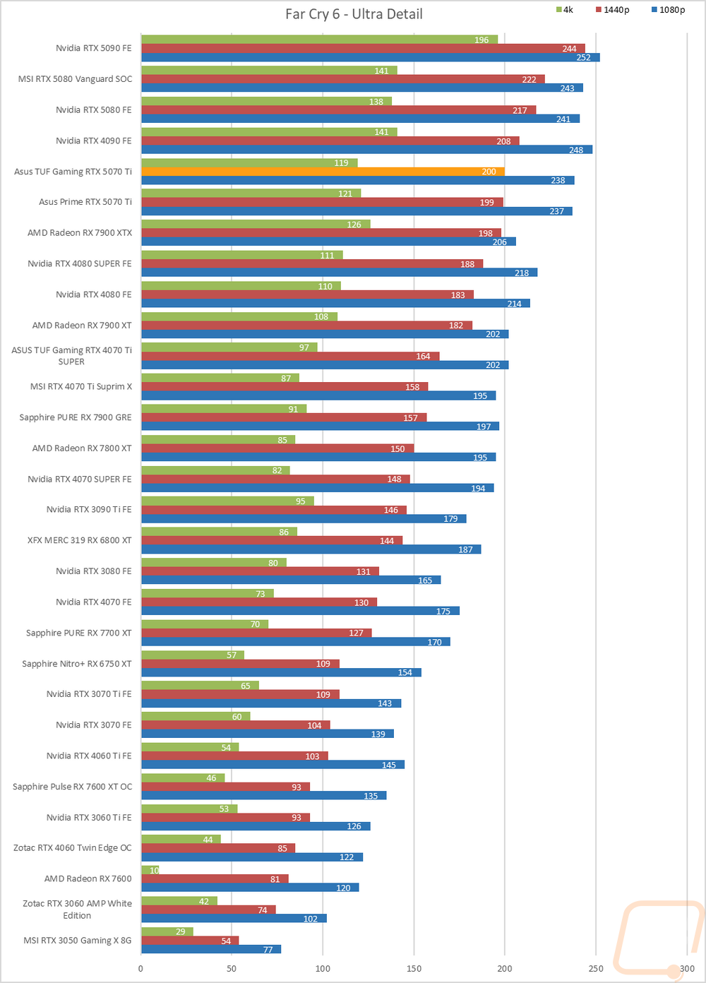 graph25