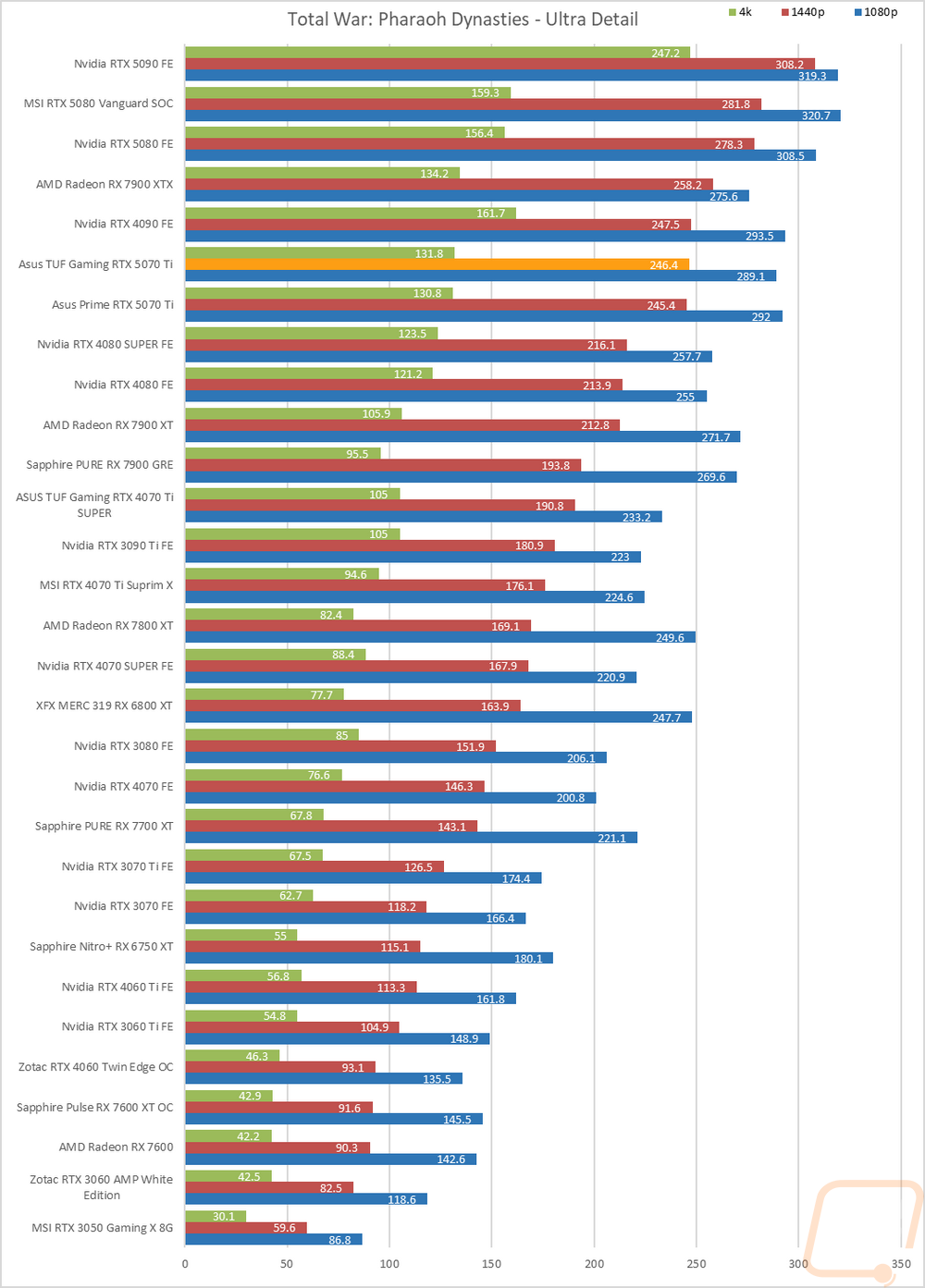graph27