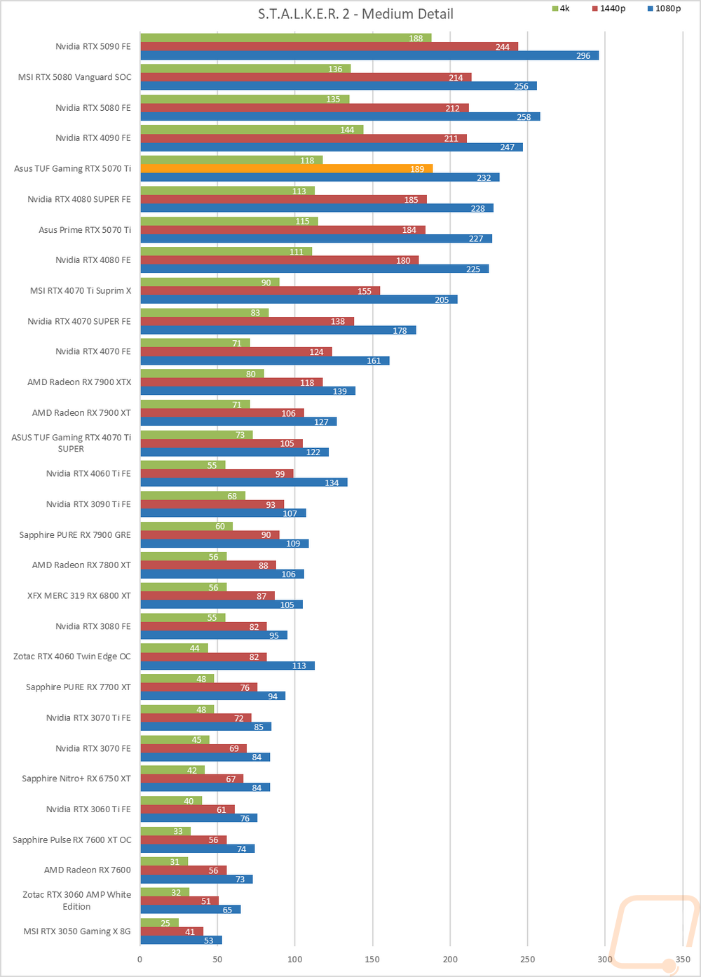 graph28