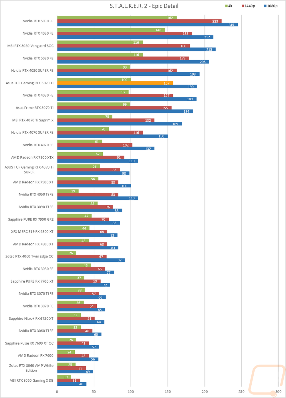 graph29