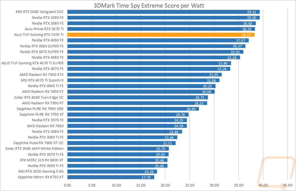 graph39