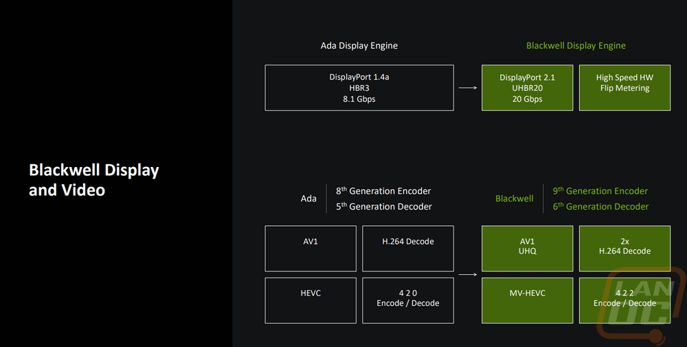 nvidia 12