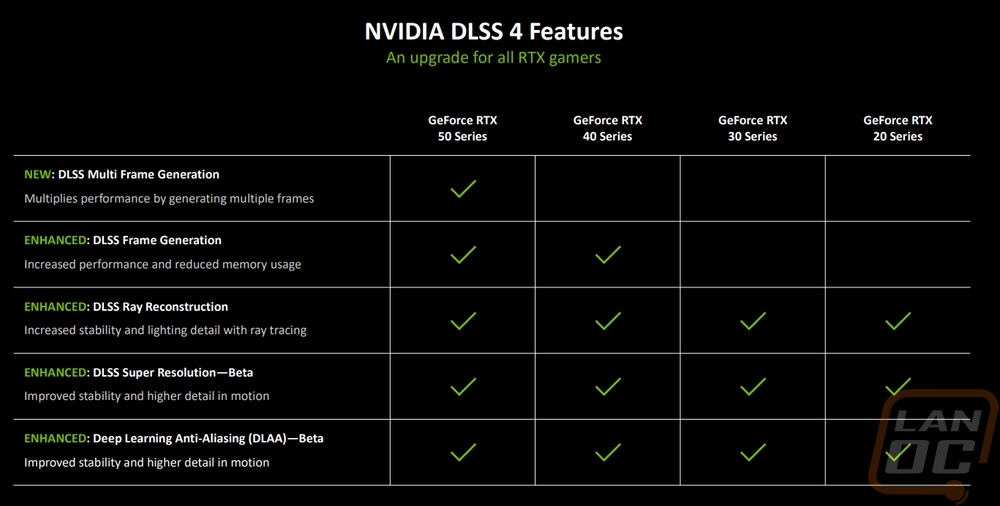 nvidia 22