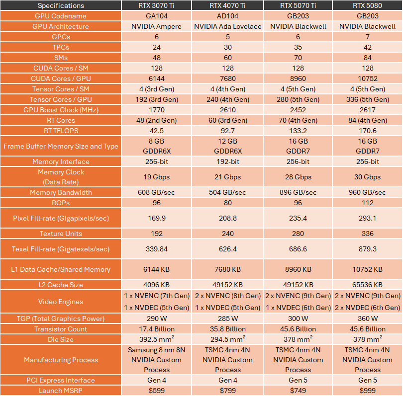 table1