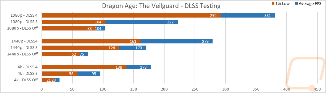 dlssgraph01